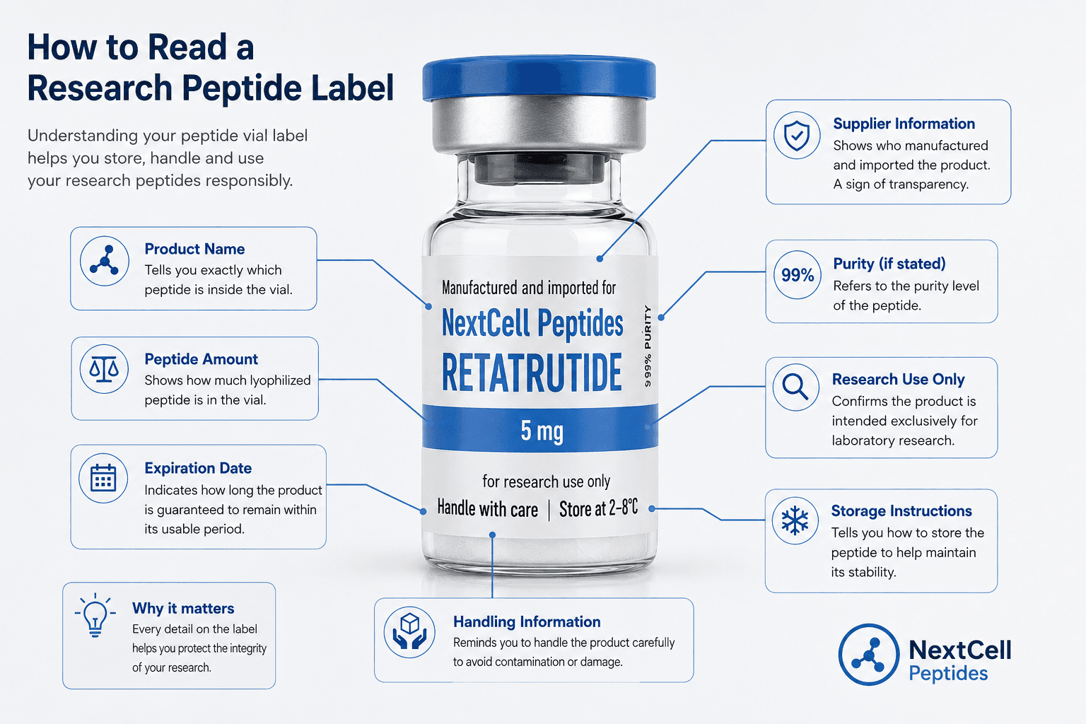How to Read a Research Peptide Label: Everything Buyers Should Know