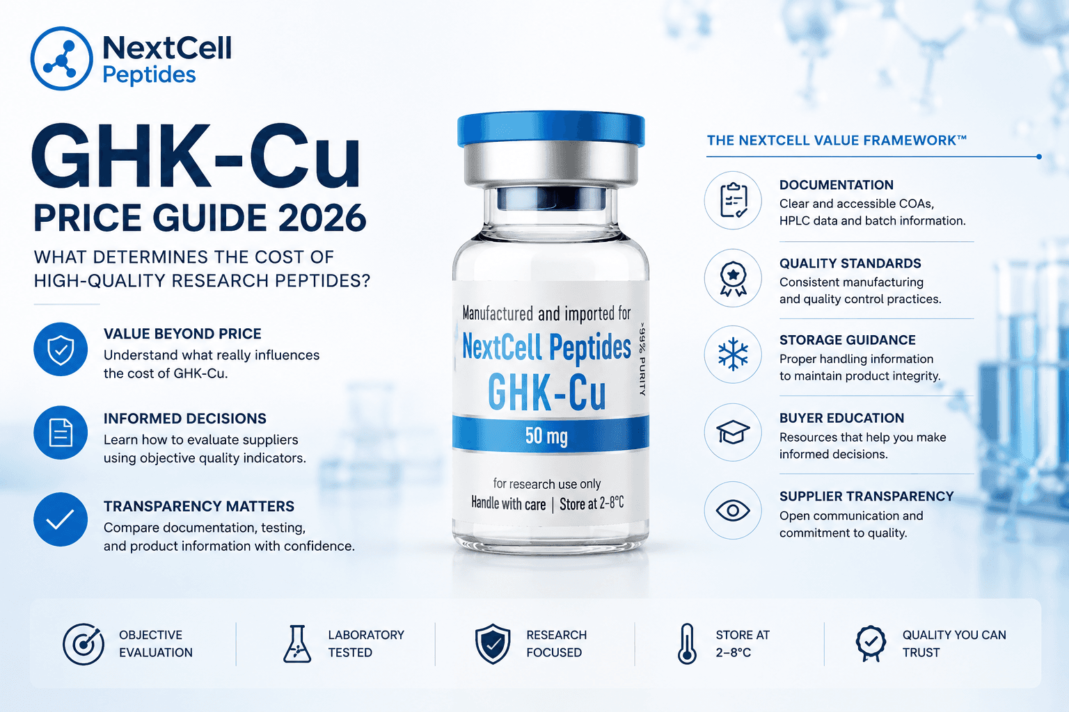 GHK-Cu Price Guide (2026): What Determines the Cost of High-Quality Research Peptides?